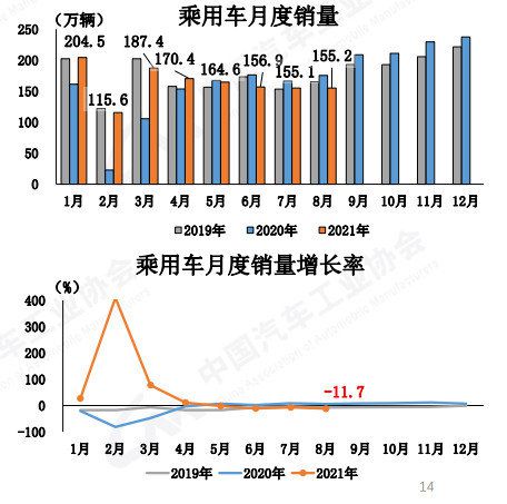 2021年中国汽车工业协会信息发布会