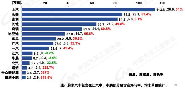 2021年中国汽车工业协会信息发布会
