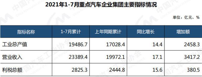 2021年中国汽车工业协会信息发布会