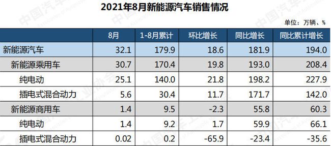2021年中国汽车工业协会信息发布会