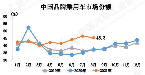 2021年中国汽车工业协会信息发布会