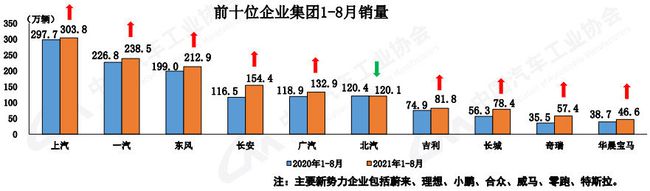 2021年中国汽车工业协会信息发布会