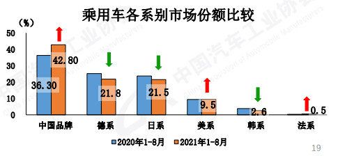 2021年中国汽车工业协会信息发布会