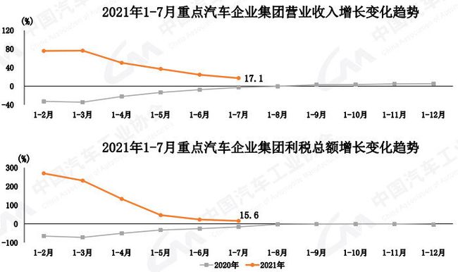 2021年中国汽车工业协会信息发布会