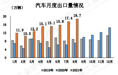 2021年中国汽车工业协会信息发布会