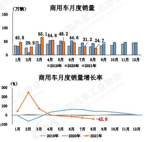 2021年中国汽车工业协会信息发布会