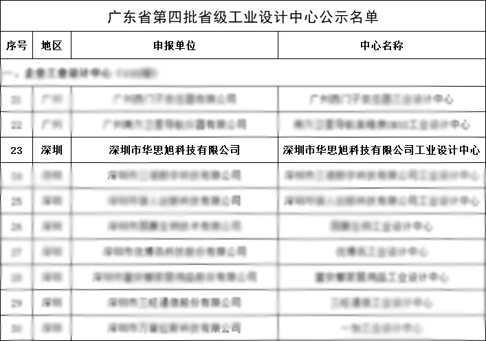 应急启动电源行业首家“省级工业设计中心”