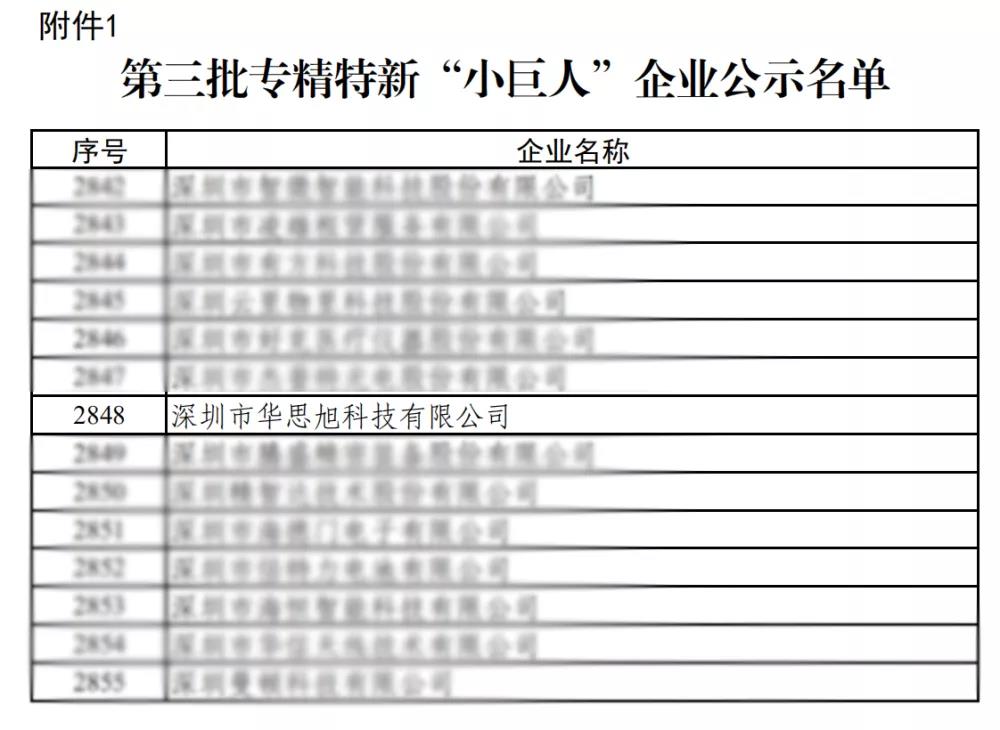 喜讯！华思旭荣获专精特新“小巨人”企业称号