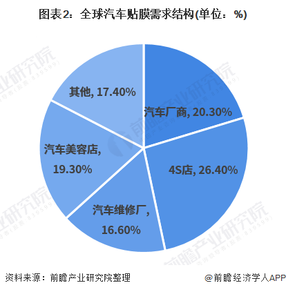 看腻了黑色原厂漆，“沉浸式”给车换颜色?