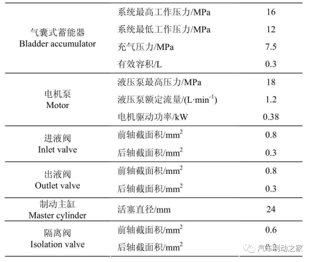 电子液压制动系统的安全设计与匹配分析