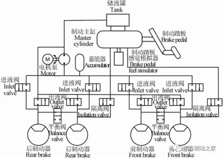 电子液压制动系统的安全设计与匹配分析