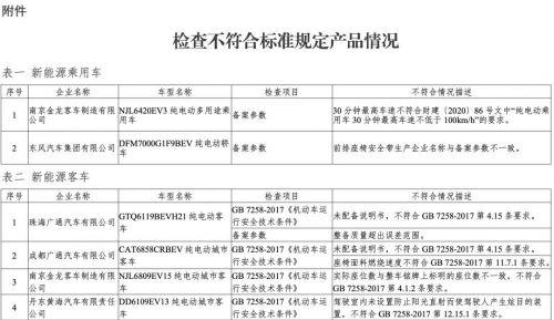 工信部：7家车企8个新能源车型不符合一致性要求