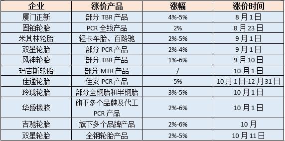 环保下停产、限电 轮胎企业生存艰难