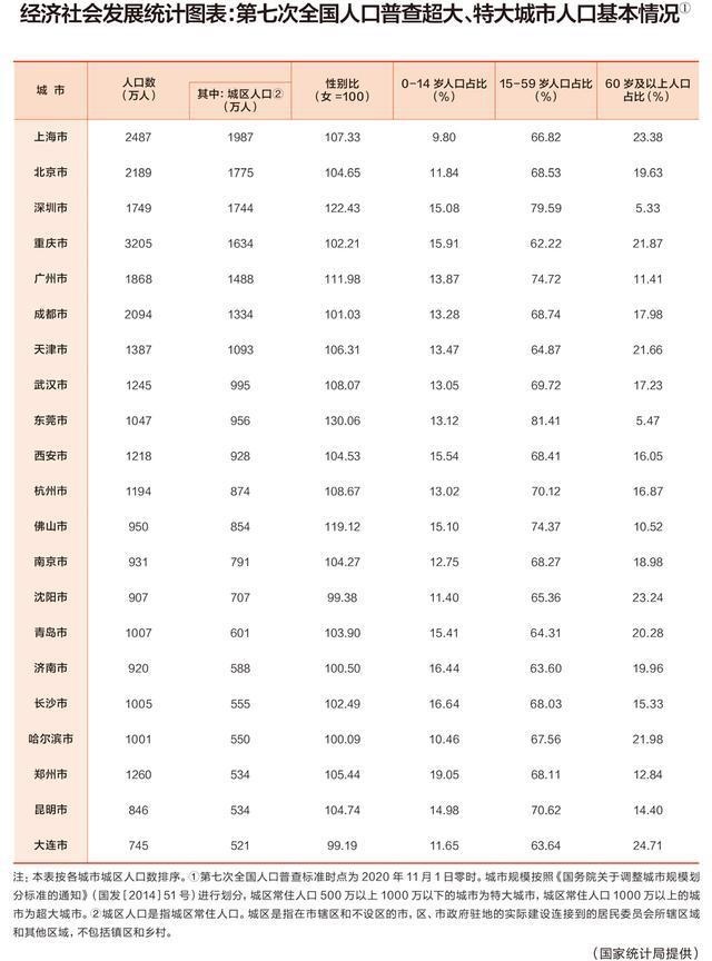 我国最新超、特大城市汽车保有量数据