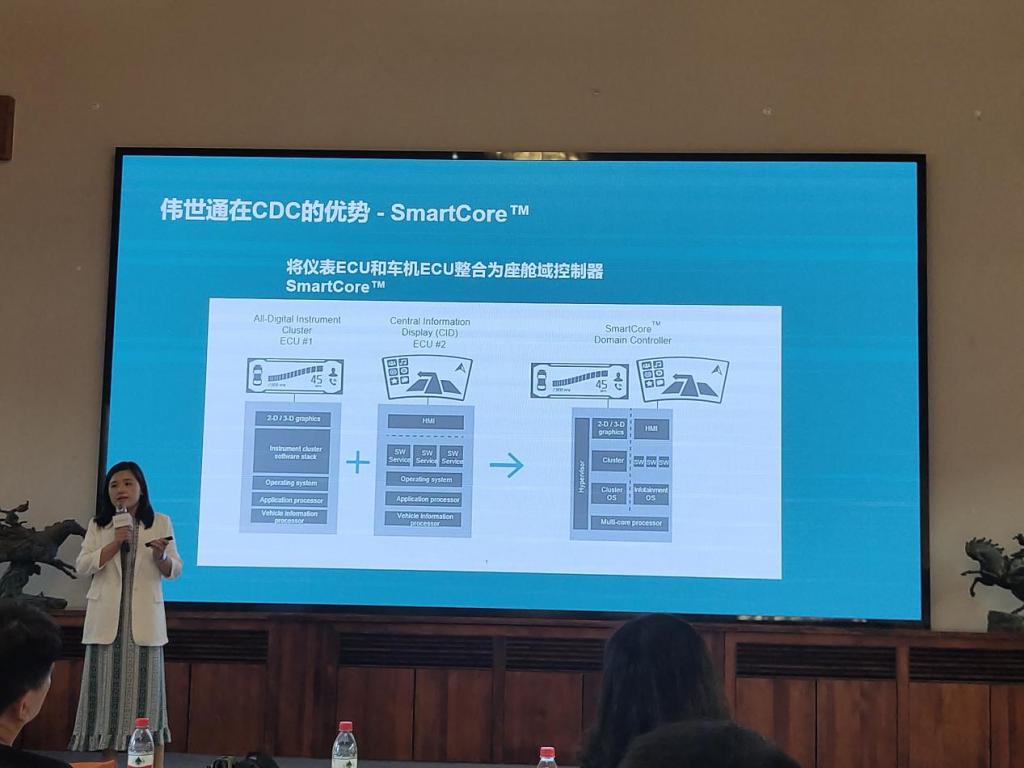 伟世通力推 SmartCore 座舱域控制器 全新屏显技术等相继发布