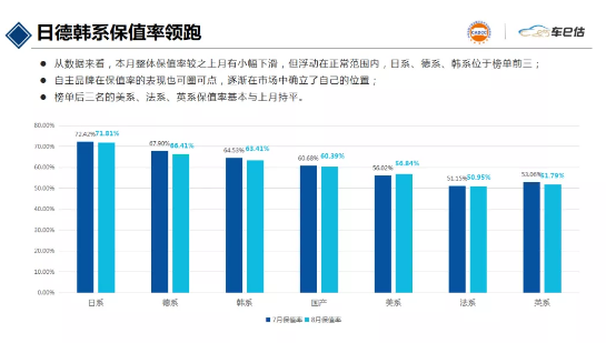 缺芯风暴盛行 二手车销量持续上涨趋势