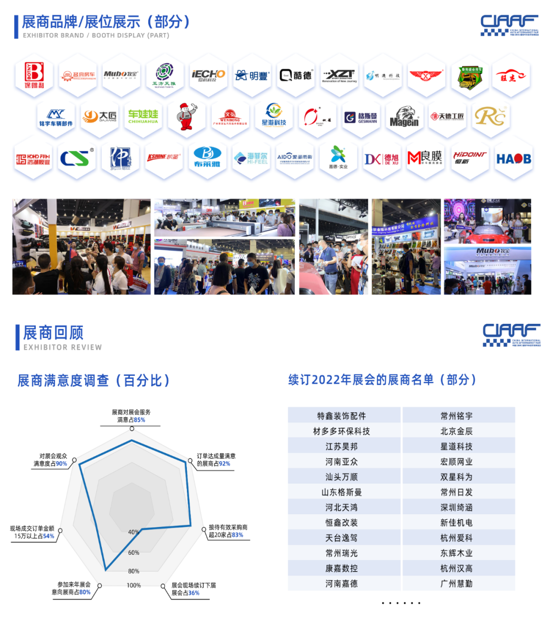 第18届CIAAF郑州展展会报告