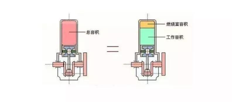 为什么涡轮发动机的压缩比低？