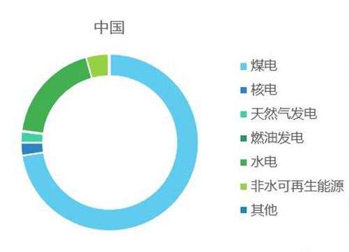 多城市拉闸限电 新能源汽车会受影响吗？