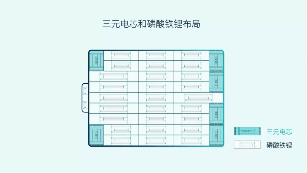 缺芯几乎常态，动力电池缺不缺？