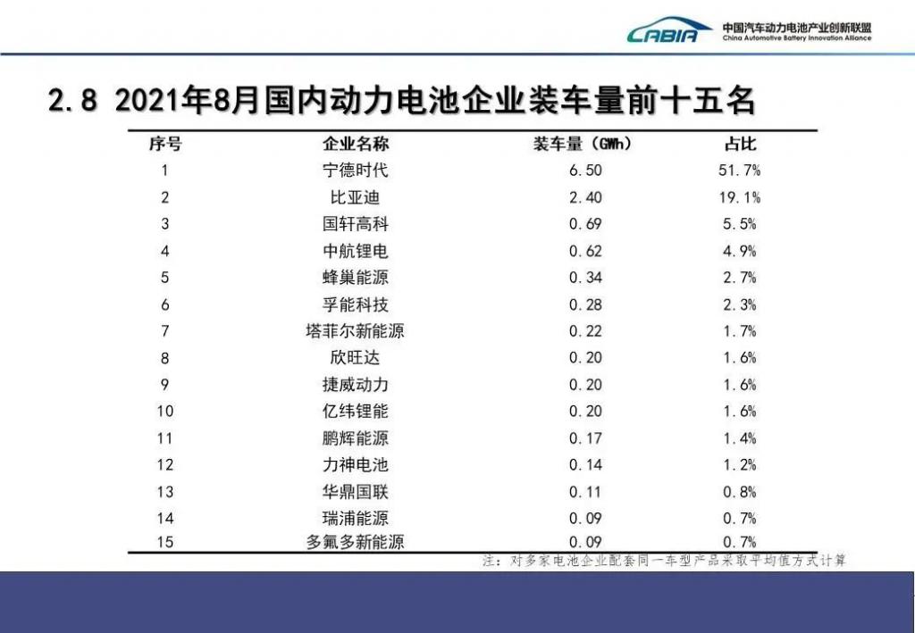 缺芯几乎常态，动力电池缺不缺？