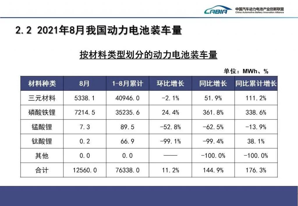 缺芯几乎常态，动力电池缺不缺？