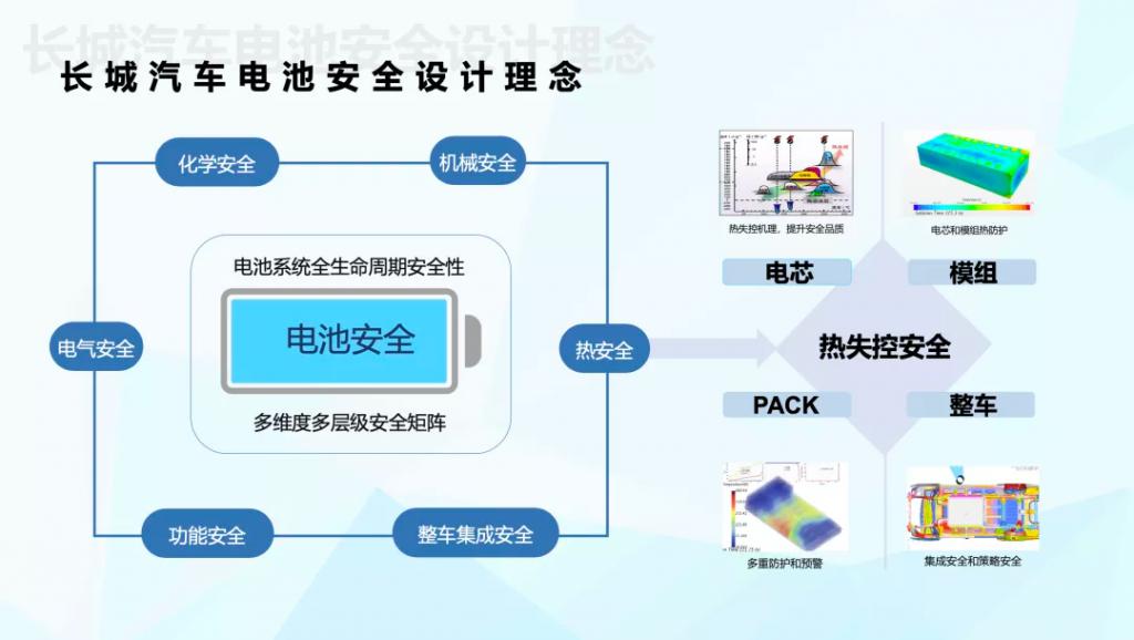 缺芯几乎常态，动力电池缺不缺？