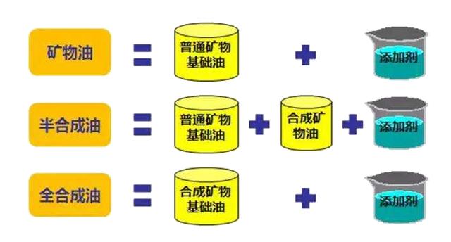 汽车保养项目中的“清洁发动机”有没有必要做？