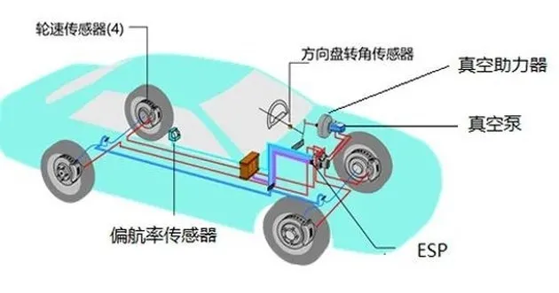 比亚迪研发的国产ESP来了！解析BSC制动安全控制系统