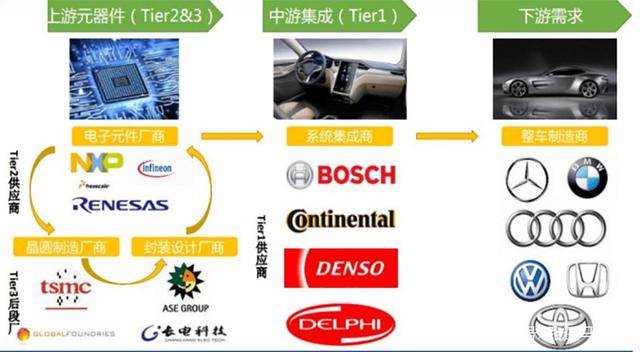 全球减产700万辆，汽车芯片短缺何时休？