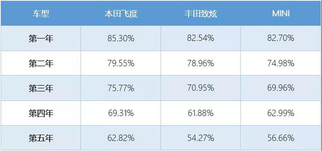 252款新能源车免税公布，电动车贬值快不只是电池衰减问题？