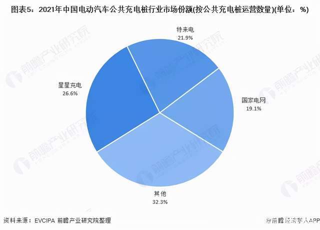 长假大考充电桩：堵车不可怕，没电才尴尬