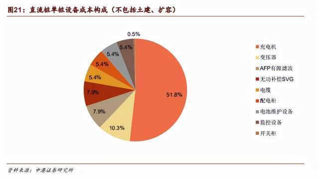 长假大考充电桩：堵车不可怕，没电才尴尬