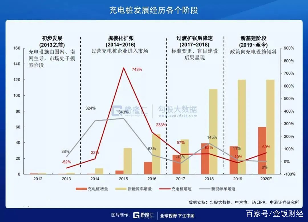 长假大考充电桩：堵车不可怕，没电才尴尬