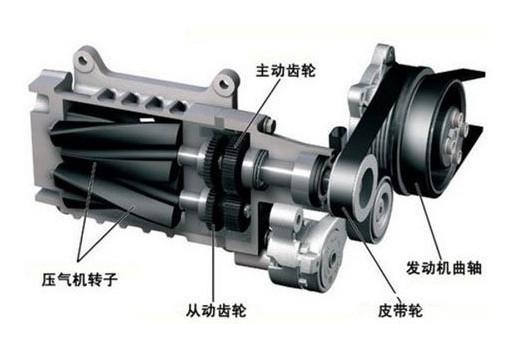 机械增压器不迟滞，涡轮增压器迟滞，这个说法对吗？