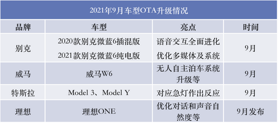 占比近36%，搭载L2功能新能源车渗透率持续爬升