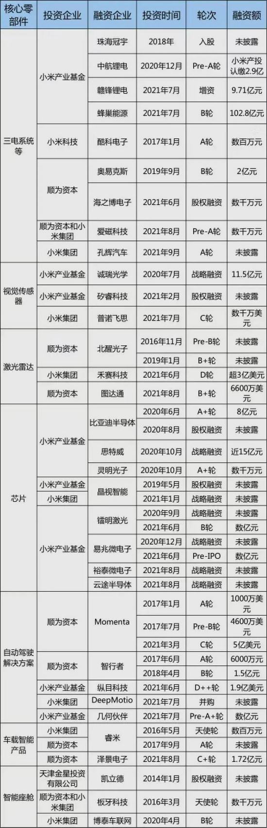 占比近36%，搭载L2功能新能源车渗透率持续爬升