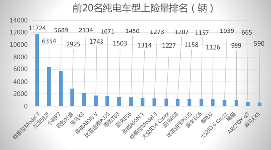 占比近36%，搭载L2功能新能源车渗透率持续爬升