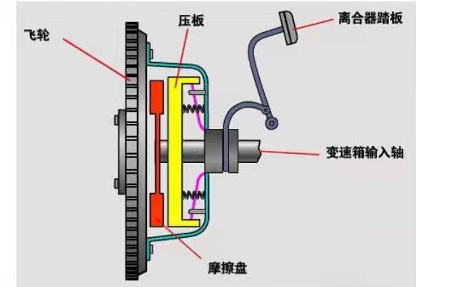 离合器及其操纵装置