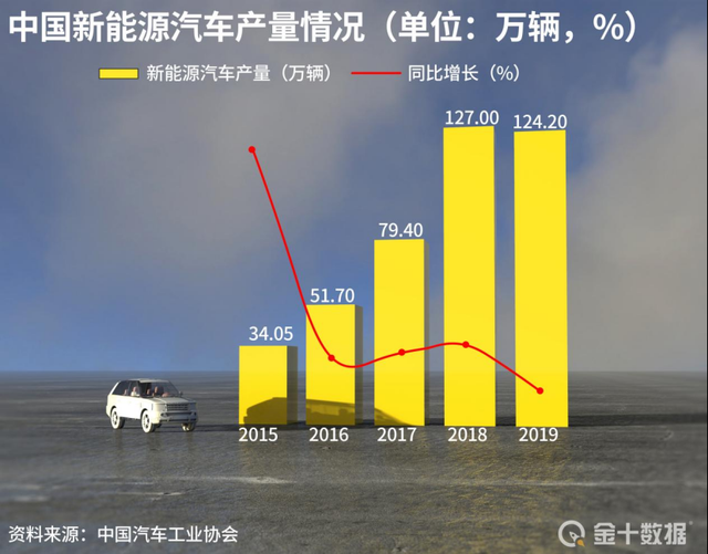 9月份，日系车在华销量跌30%！