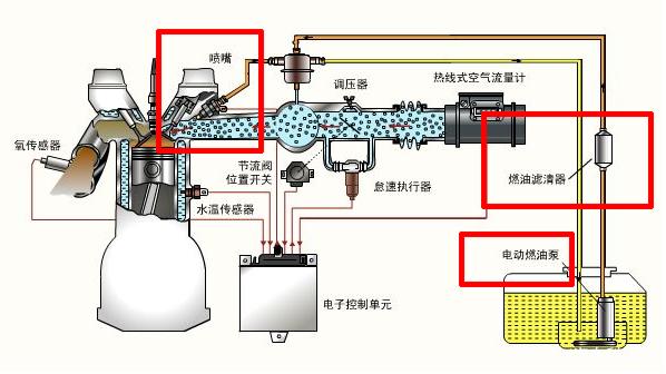 使用清洁剂清理汽车油箱与油路，真的有必要吗？