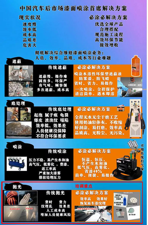 必涂必集团产品名录