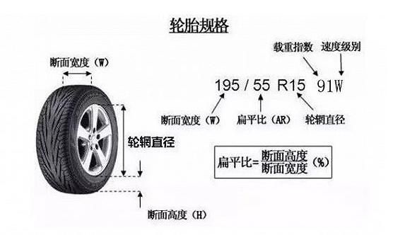 为了美观而加大轮毂真的好吗？