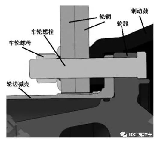 车轮螺栓断裂分析