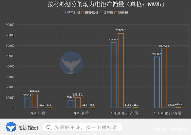 新能源汽车核心——动力电池