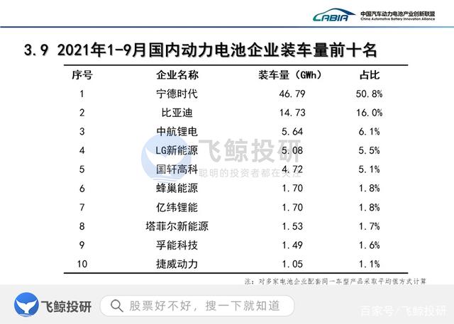 新能源汽车核心——动力电池