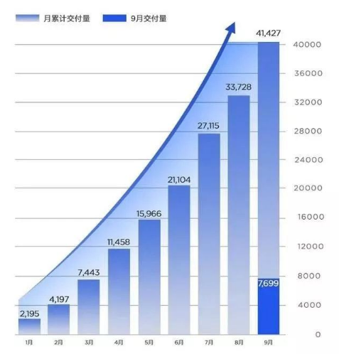 三六零拟出29亿，成哪吒汽车“二股东”