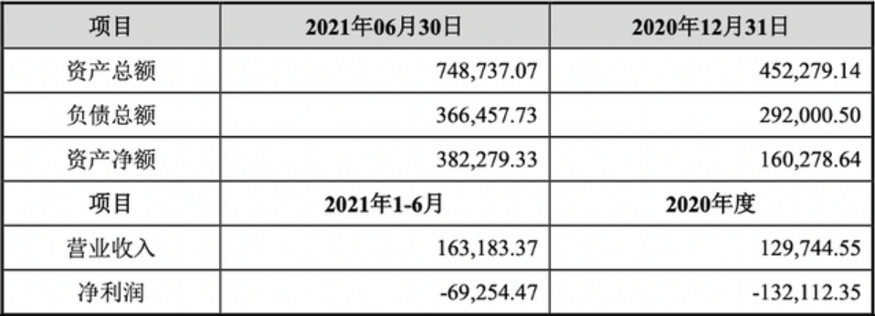 三六零拟出29亿，成哪吒汽车“二股东”