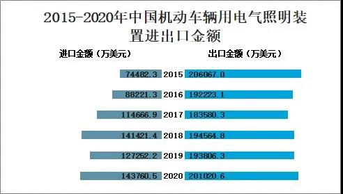 汽车车灯黑科技来袭 小器鬼大威力