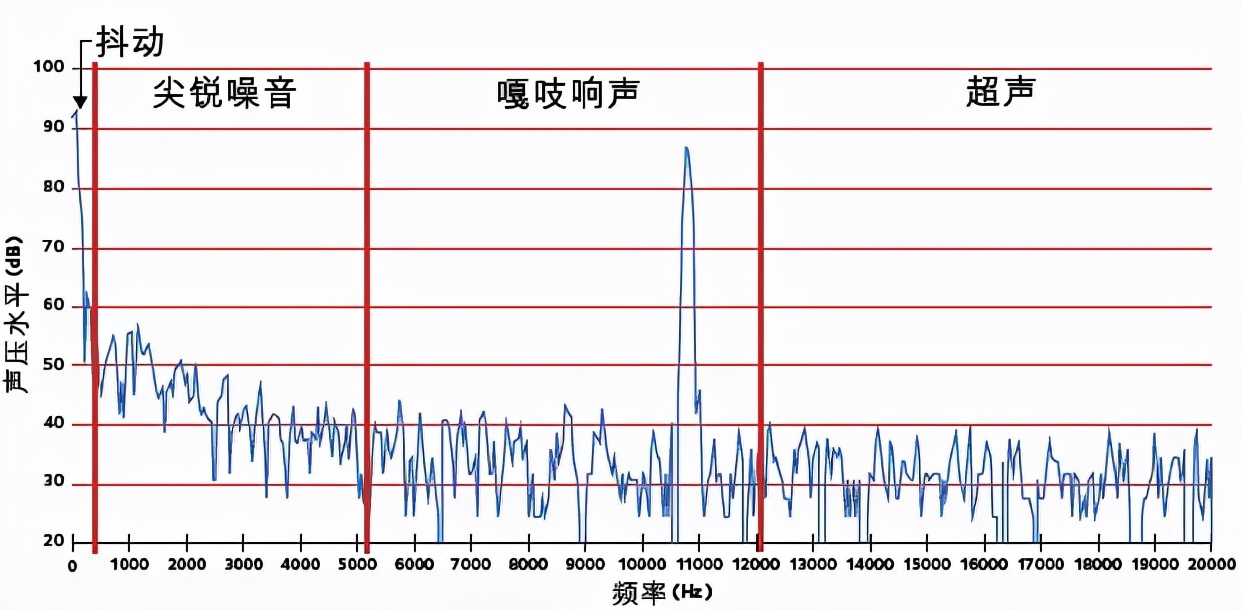 基宏Gihon-刹车噪音 一切尽在掌握